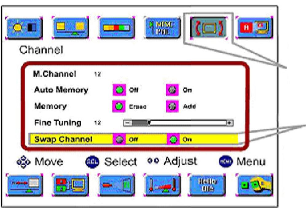 5.5. Pamäť preferovaných kanálov (PAL) Na nastavenie pamäti preferovaných kanálov postupujte nasledujúcim spôsobom: 1 Číselnými