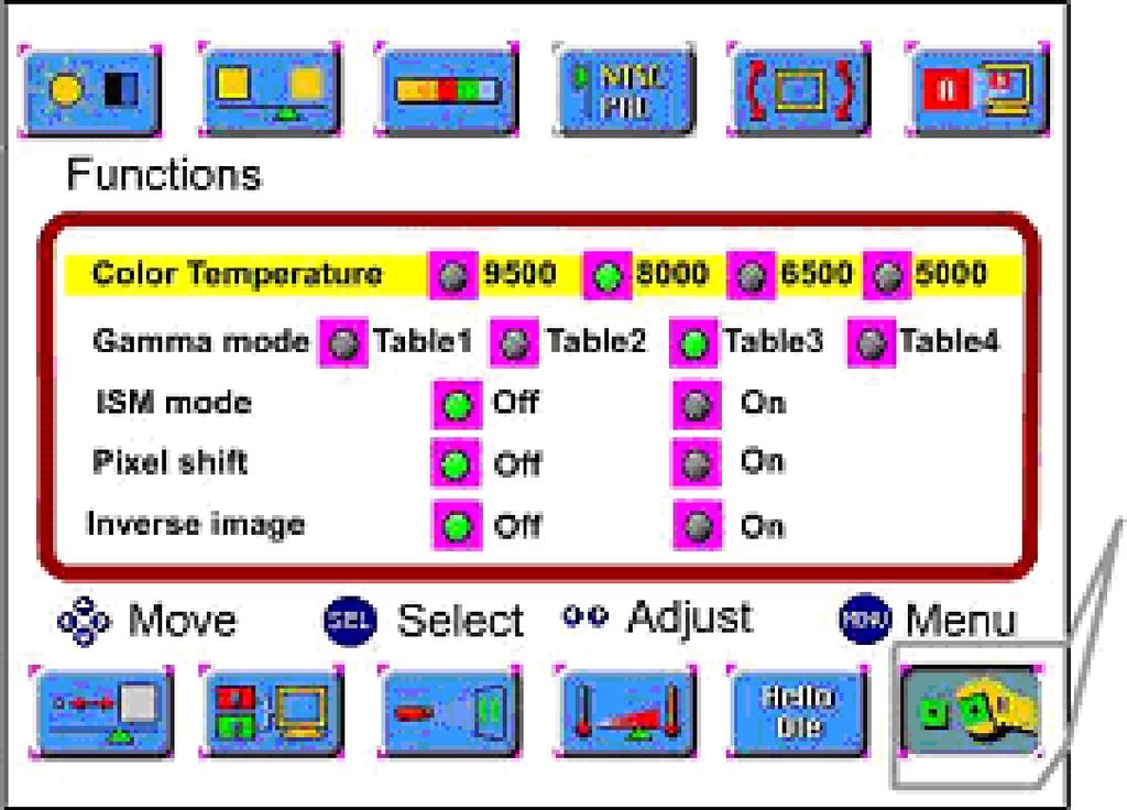 7.4. Nastavenie obrazu v režime RGB, DTV/HD Pri nastavovaní frekvencie a fázy v režime RGB, DTV/HD postupujte podľa nasledujúcich krokov: 1 Stlačte tlačidlo [MENU].