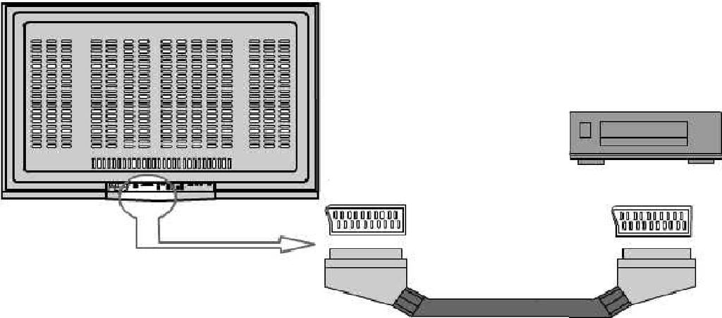 4.5. SCART AUDIO kábel VCR SCART I/O SCART I/O SCART kábel 1. Pripojte podľa obrázka. 2. Zapnite. 3. Stlačte tlačidlo [VIDEO2]. <Výstraha> 1.