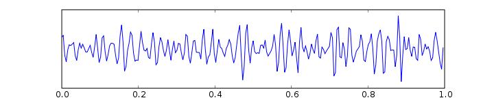 Rozdelenie vĺn Delta (0-4 Hz) Theta(4-7 Hz) Alpha(8-12 Hz)