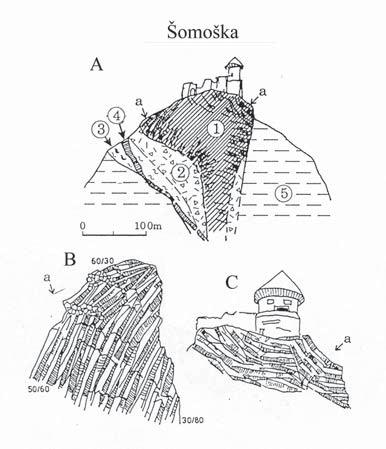 prúd, 6 sedimenty spodného miocénu Obr. 7.