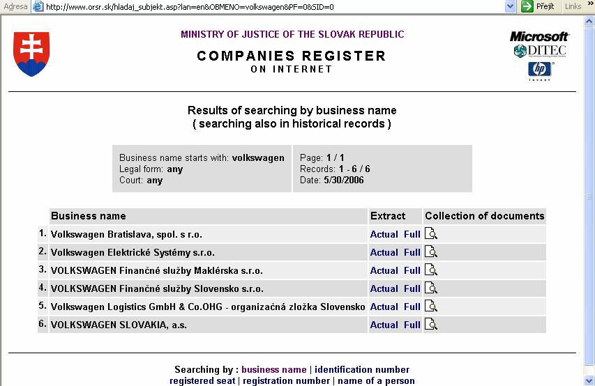 Obchodný register - Na internete (Okt. 2000 -.