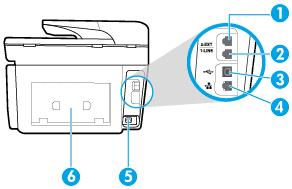 Pohľad zozadu 1 Faxový port (2-EXT) 2 Faxový port (1-LINE) 3 Zadný port USB 4 Port siete Ethernet 5 Vstup napájania 6 Zadný prístupový panel Používanie ovládacieho panela tlačiarne Táto časť obsahuje