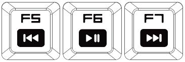 FN + F - vypnutie zvuku FN + F2 - zníženie hlasitosti FN + F3 -