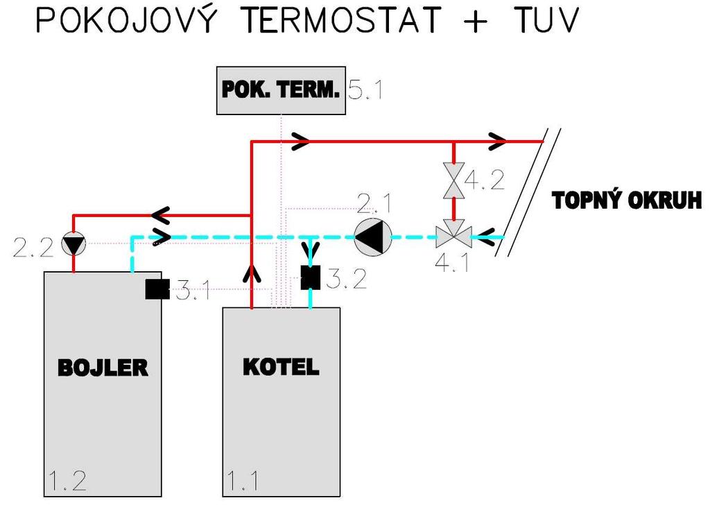 22.2 - - A - - schéma zapojenia LEGENDA : kotol bojler (nie je súčasťou dodávky) 2.1 čerpadlo primárneho okruhu (nie je súčasťou dodávky) 2.2 čerpadlo TUV (nie je súčasťou dodávky) 3.