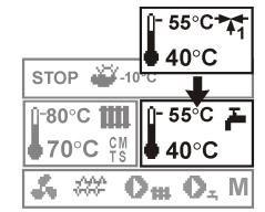 1 Popis tlačidiel "A" - symbol zvýšenie teploty kotol na základe požiadavky AKU nádoby 5-symbol práce ventilátora 6-symbol práce podávača paliva 7-symbol práce kotlového čerpadla 8-symbol práce