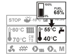 Na uvedenom príklade regulátor od 00:00 do 06:00 zníži teplotu kotla o -3 st.c. Od 06:00 do 09:00 bude kotol prevádzkovaný v komfortnom režime, bez zníženia teploty.