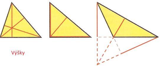 Pravouhlý jedno rameno je kolmé na obe základne SÚČET VNÚTORNÝCH UHLOV vo štvorci,