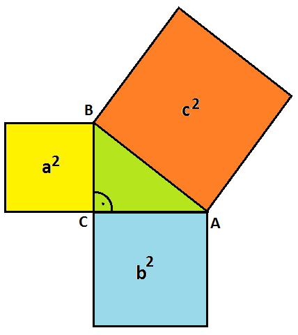 Pytagorova veta obsah štvorca nad preponou v pravouhlom trojuholníku sa rovná súčtu obsahov štvorcov nad oboma jeho odvesnami c 2 = a 2 + b 2 SÚČET VNÚTORNÝCH