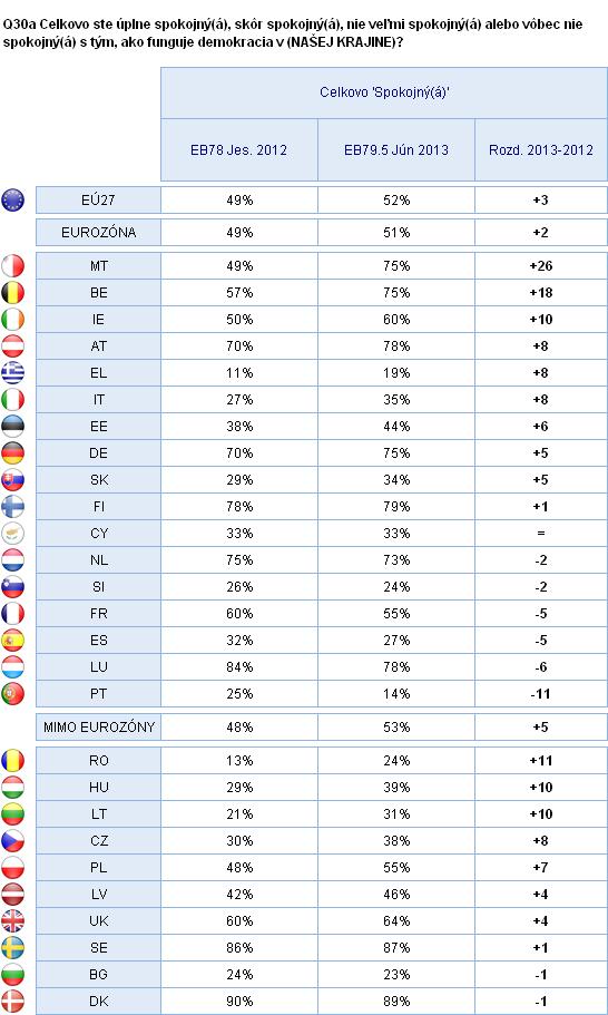 2. Národné výsledky SPÔSOB FUNGOVANIA