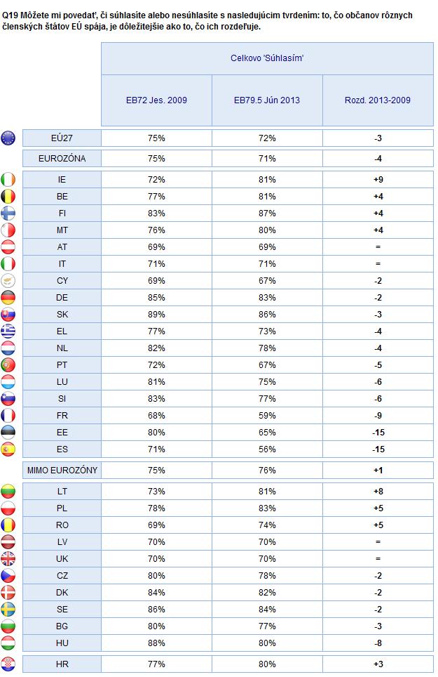 2. Národné výsledky 195 EURÓPSKA