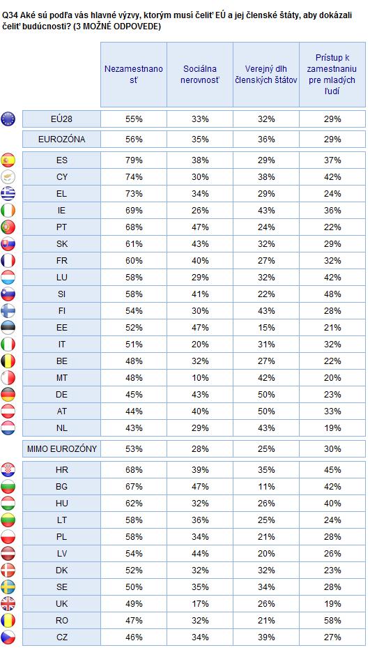 2. Národné výsledky 215 EURÓPSKA ÚNIA Z