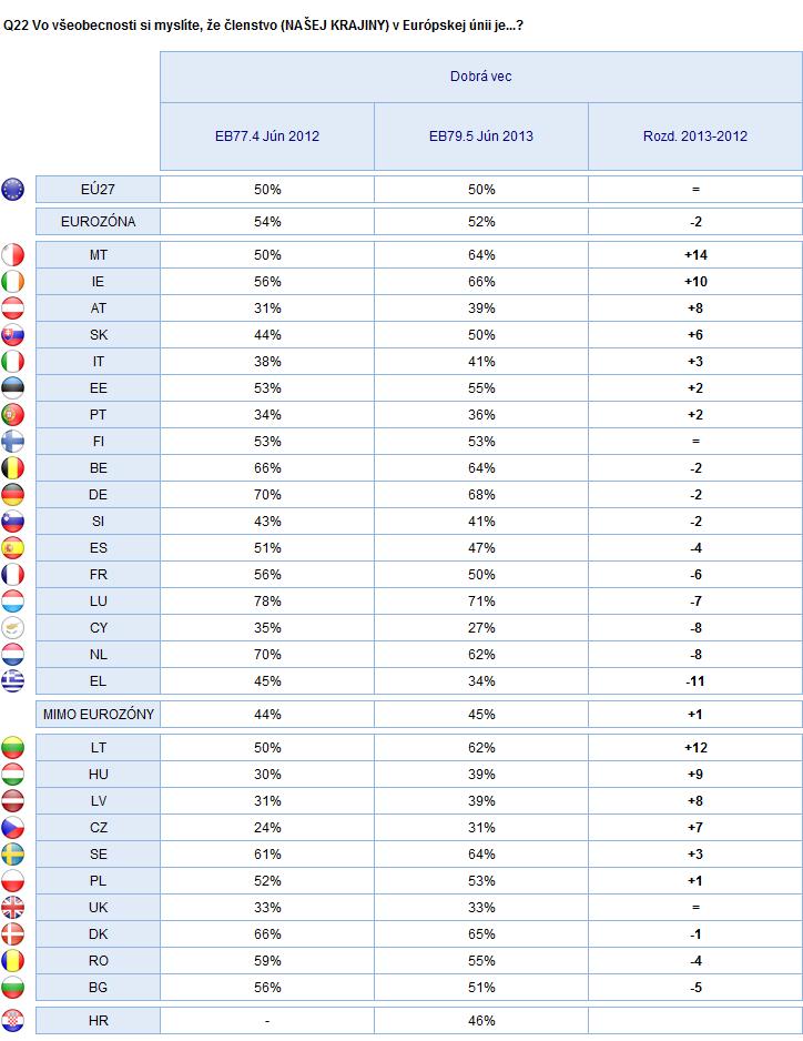2. Národné výsledky SPÄTOSŤ S EURÓPOU A