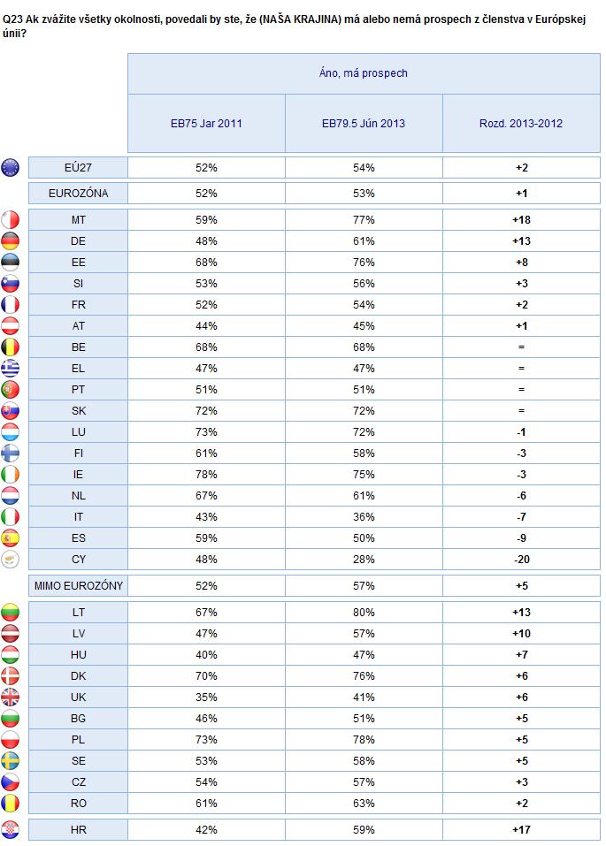 2. Národné výsledky 95 SPÄTOSŤ S EURÓPOU A