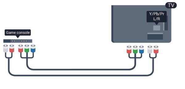 CVBS Audio L R Pripojte hernú konzolu k televízoru kompozitným káblom (CVBS) a káblom Audio L/R k televízoru.