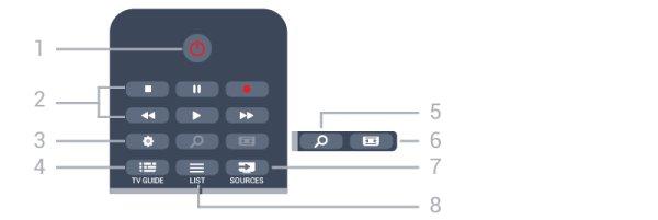 6 Diaľkové ovládanie 6.1 Prehľad tlačidiel Horná časť 1 - SMART TV Otvorenie úvodnej stránky funkcie Smart TV. 2 Farebné tlačidlá Postupujte podľa pokynov na obrazovke.