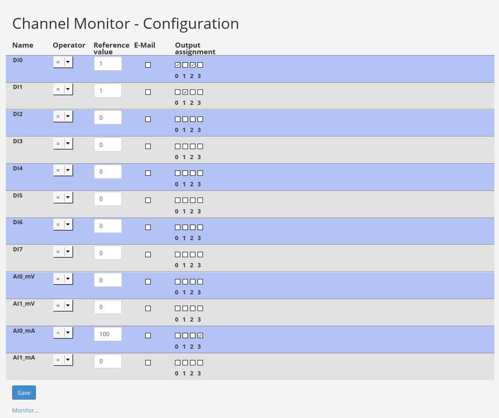 Monitor config Okno Monitor config slúži na konfiguráciu vstupov a podmienok pre aktiváciu výstupov.