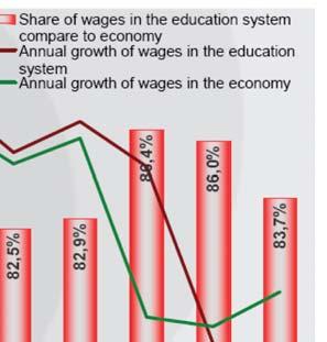 Abbiamo deciso di confrontare nella Chart of the Week il salario del sistema dell istruzione e dell economia insieme con le loro crescite storiche e tendenze future.