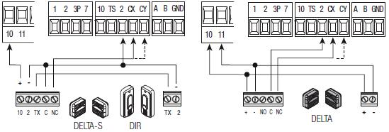 Bezpečnostné príslušenstvo Fotobunky Nastavte kontakt CX alebo CY (NC), vstup pre bezpečnostné zariadenia typu fotobuniek, v súlade s normami EN 12978.