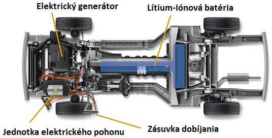 Obr. 4: Jednoduchá schéma elektrického pohonu [8]. 2 ELEKTROMOBILY V roku 2014 bolo zakúpených a prihlásených so slovenským evidenčným číslom 53 elektromobilov.