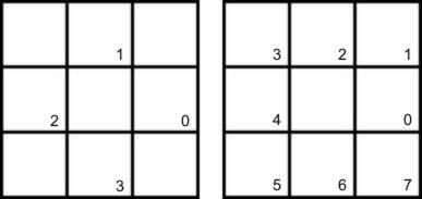 a) b) Obrázok 3.4: Algoritmus detekcie kontúry, ktorý používa a) 4 smerový kód, b) 8 smerový kód. Znalosť kontúry ruky (obrázok 3.5), malíčkového bodu a palcového bodu (obrázok 3.