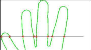 Obrázok 3.6: Horizontálne čiary vedené z malíčkového a palcového bodu. Horizontálna priamka vedená z malíčkového bodu pretne kontúru ruky v 7 