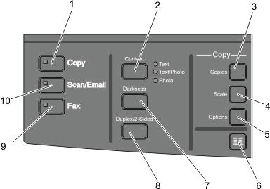 2 Oblasť displeja Zobrazenie volieb skenovania, kopírovania, faxovania a tlače ako aj stavu a chybových hlásení.