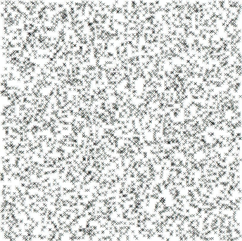 exaktých aalýz, ktorých cieľom je skúmať distribúciu dát v priestore - jedým z aalytických prístupov je skúmaie dát a hľadaie podobosti so vzormi priestorovej distribúcie dát (spatial poit patters) -