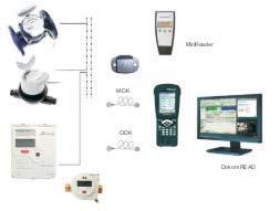 Systém odčítania meračov s rozhraním MiniBus Mobilné odčítanie meradiel vybavených počítadlami s rozhraním
