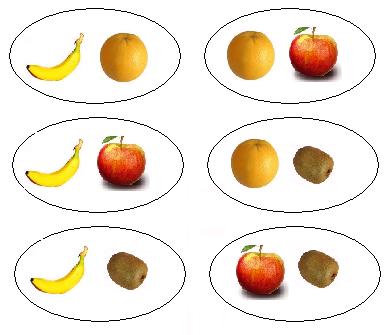 Možnosti sú: banán + pomaranč banán + jablko banán + kivi pomaranč + jablko pomaranč + kivi jablko + kivi Miška má šesť rôznych možností, ako si môže zostaviť desiatu. Úloha 1.