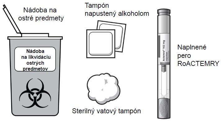 Pomôcky, ktoré potrebujete na podanie injekcie pomocou naplneného pera RoActemry (pozri obrázok B): 1 naplnené pero RoActemry 1 tampón napustený alkoholom 1 sterilný vatový tampón alebo gáza 1 nádoba