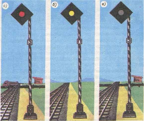 1.2.3. VÝSTRAŽNÉ NÁVESTIDLÁ (Obr. 4) Jedno červené svetlo Stoj! Zakazuje jazdu vlaku za návestidlo.