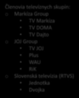 60,00 50,00 40,00 30,00 20,00 10,00 0,00 Markíza Grup JOJ Grup Slvenská televízia Členvia televíznych skupín: Markíza Grup TV Markíza TV DOMA TV