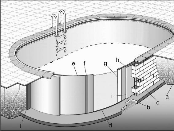 2 Zásyp suchým betónom pre zapustené bazény platí pre: okrúhle a osmičkové bazény Bazén naplňte vodou (výška cca. 60 cm). Na izoláciu celého bazéna použite polystyrén (hrúbka 15 25 mm).