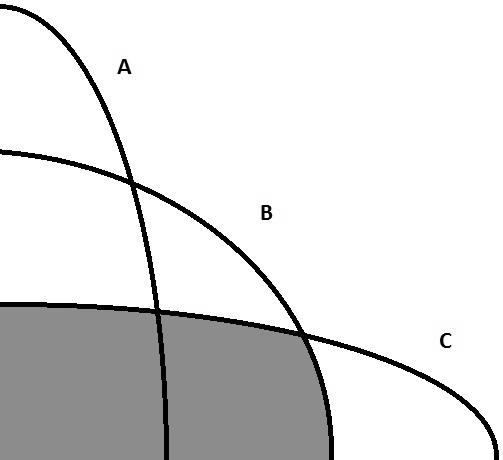 Variant A. Na obrázku, v ktorom sú znázornené množiny A, B, C, predstavuje vyfarbená oblasť množinu:. (A) (A B) C (B) (A B) C (C) (A B) C (D) (A B) C. Operácia * je definovaná takto: b * b( b).
