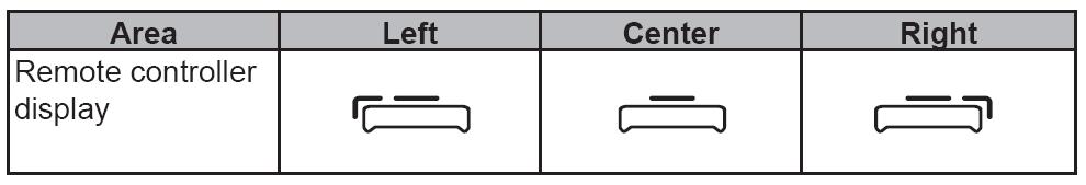 V strede: Vzdialenosť k objektom (stena, skriňa atď.) je z oboch strán väčšia ako 50cm. Vpravo: Vzdialenosť k objektom (stena, skriňa atď.