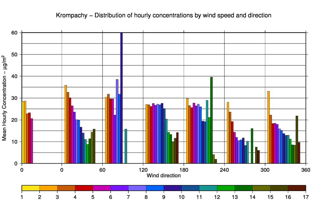 Obr. X5. Percentuálny podiel prekročení v jednotlivých mesiacoch na celkovom počte prekročení LH Obr.