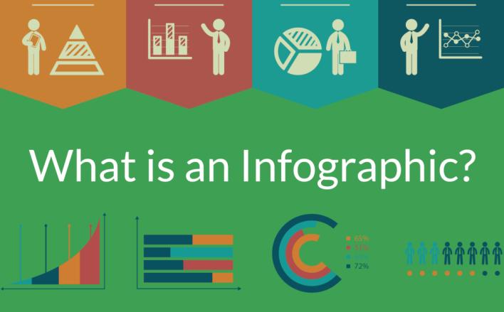 Infografika 74 Je to populárna forma a metóda publikovania informácií v grafickej podobe Majú výhodu zdieľania najpodstatnejších informácií v prehľadnej grafickej podobe Jednoducho a zrozumiteľne