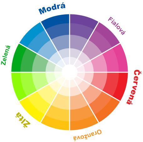 Teória farieb 83 Farebný kruh a základné farebné