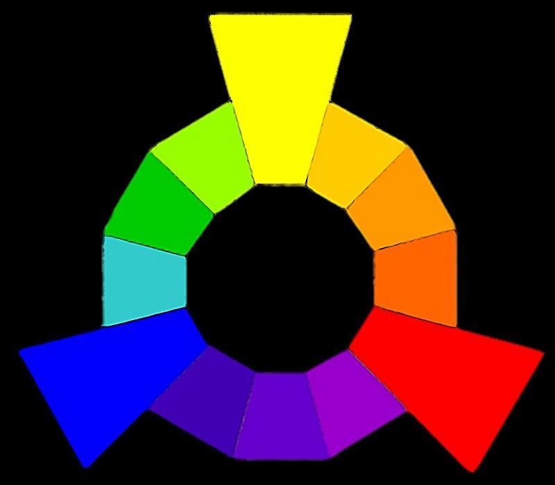 Teória farieb 84 Primárne farby