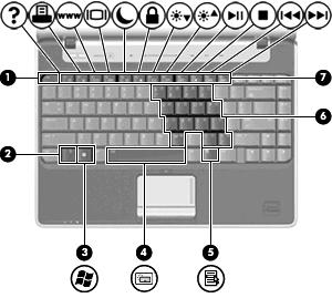 Klávesy (1) Kláves esc Pri stlačení v kombinácii s klávesom fn zobrazuje systémové informácie.