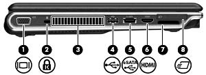 Súčasti na ľavej strane (1) Port pre externý monitor Slúži na pripojenie externého monitora VGA alebo projektora.