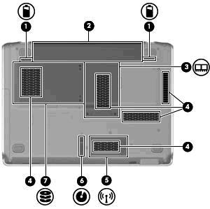 Súčasti na spodnej strane (1) Uvoľňovacie zarážky batérie (2) Slúži na uvoľnenie batérie z pozície pre batériu. (2) Pozícia pre batériu Slúži na umiestnenie batérie.