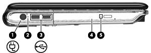 Súčasti na ľavej strane Súčasť Popis (1) Napájací konektor Slúži na pripojenie sieťového napájacieho adaptéra.