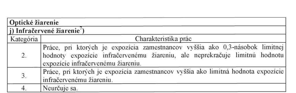 Strana 6 Zbierka zákonov Slovenskej republiky 448/2007 Z. z. Optické žiarenie k) Lasery 7 ) a) Práce s lasermi triedy 2,