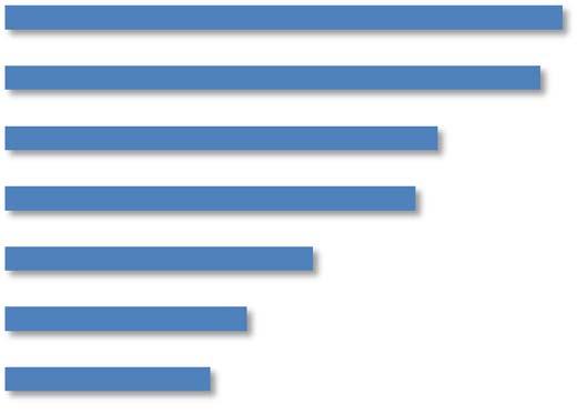 sk [%] Návštevníci stránky na nej najčastejšie hľadajú informácie o koncertoch (74,5 %), divadelných predstaveniach (71,6 %), tipoch na výlety (57,8