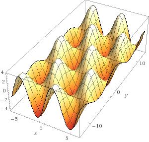 Obr. 2 Zobrazenie rovinného útvaru ohraničeného tromi krivkami (zdroj: autor, vytvorené v programe GraphSight) 4 Grafický výstup v programe WolframAlpha V tejto časti uvedieme graf funkcie s dvoma