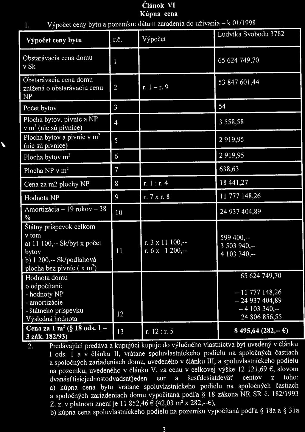 Článok VI Kúpna cena 1. Výpočet ceny bytu a pozemku: dátum zaradenia do užívania k 01/1998 Ludvíka Svobodu 3782 Výpočet ceny bytu r.č. Výpočet Obstarávacia cena domu v Sk 1 65 624 749.