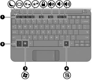 Klávesy Súčasť Popis (1) Funkčné klávesy Pri stlačení v kombinácii s klávesom fn slúžia na spúšťanie často používaných systémových funkcií.