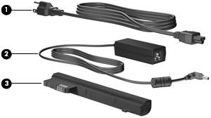 Ďalšie hardvérové súčasti Súčasť Popis (1) Napájací kábel* Slúži na pripojenie sieťového napájacieho adaptéra do sieťovej elektrickej zásuvky.